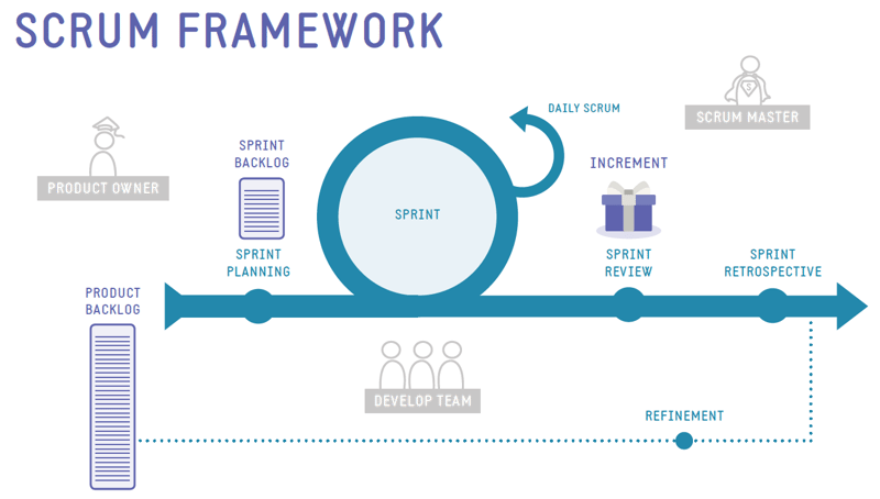 Scrum Framework Experius4