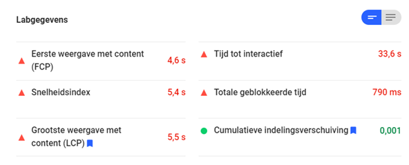 Voor google pagespeed insights
